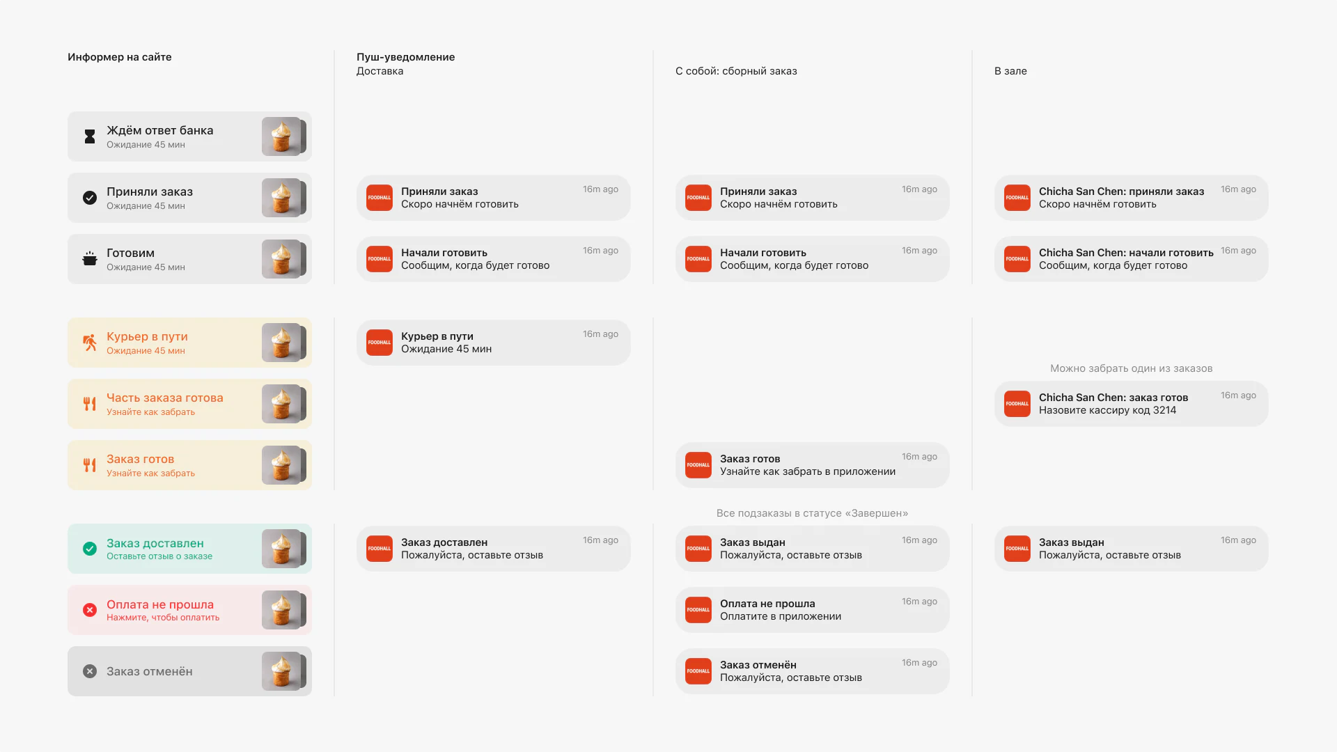 Notification rules and copy for a multi-vendor order