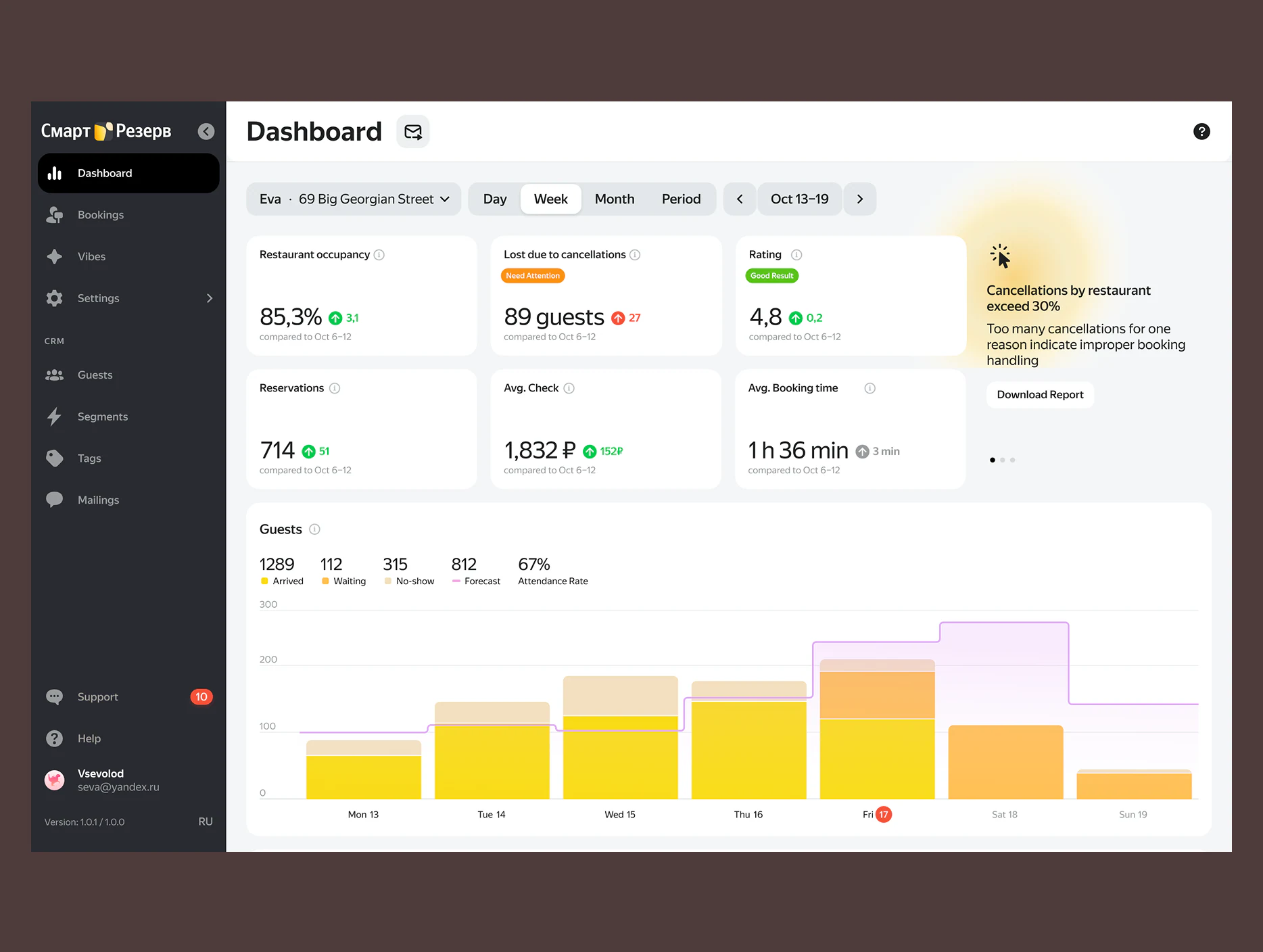 Yandex Eats Analytics