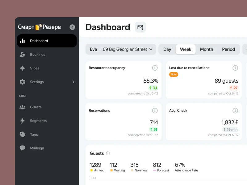 Yandex Eats Partner Analytics