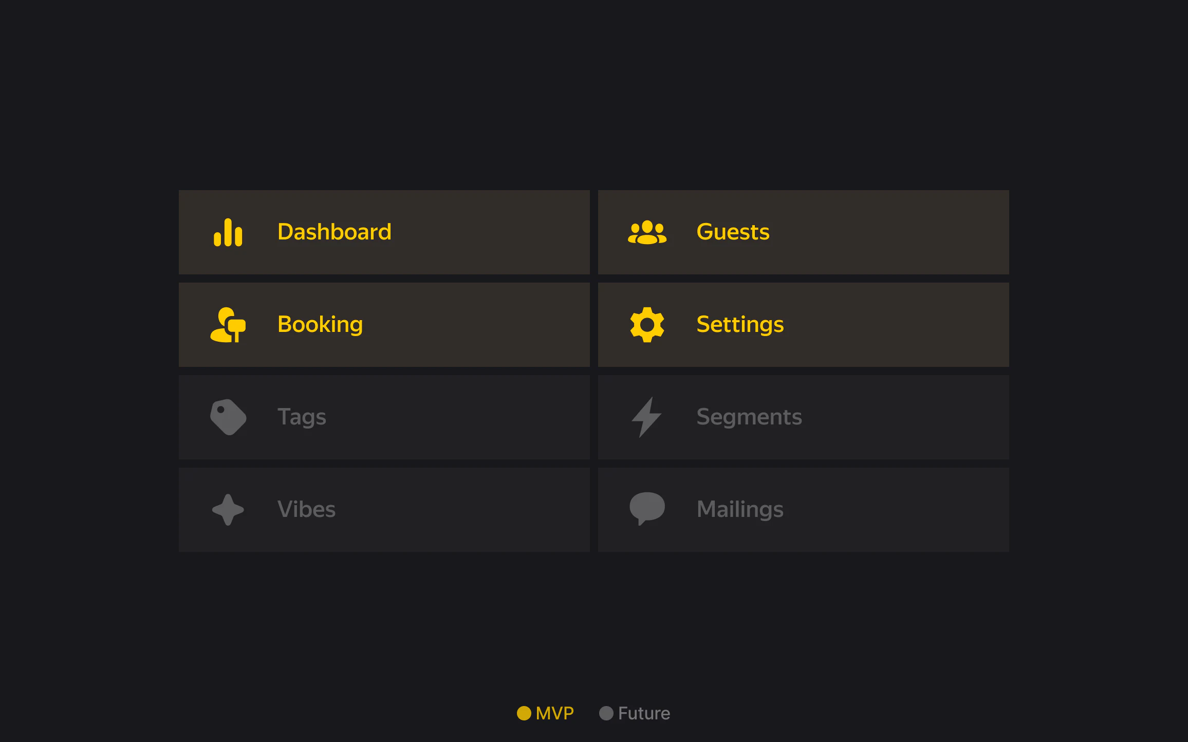 Information architecture of the first admin panel release