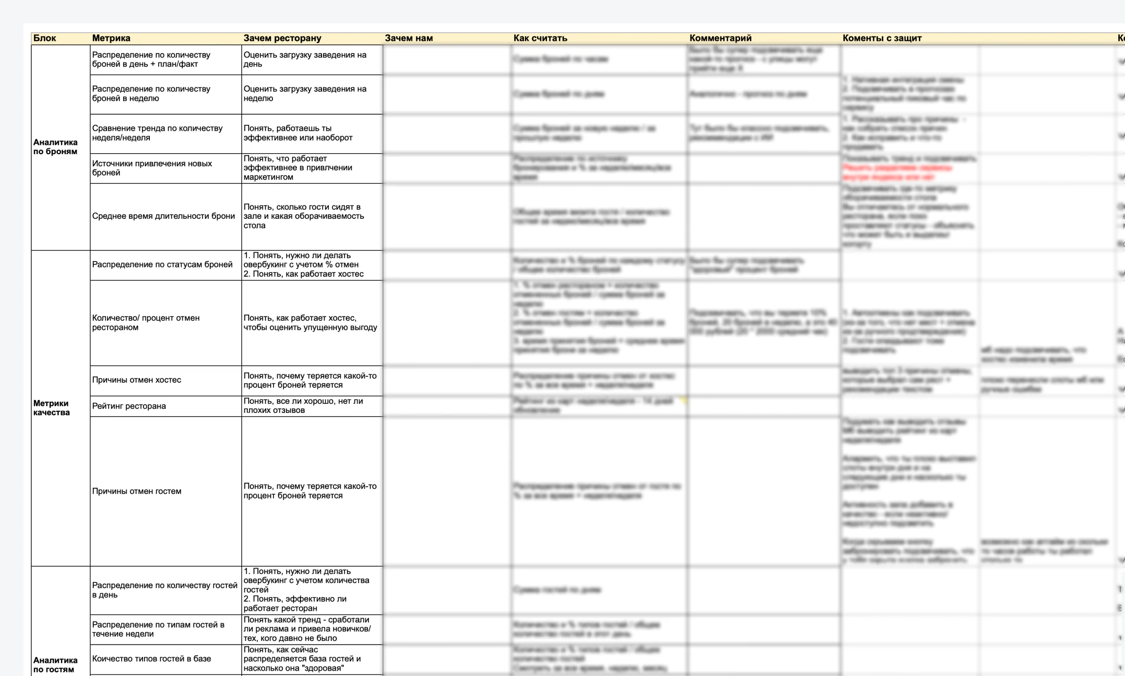 Map of metrics for the future analytics platform