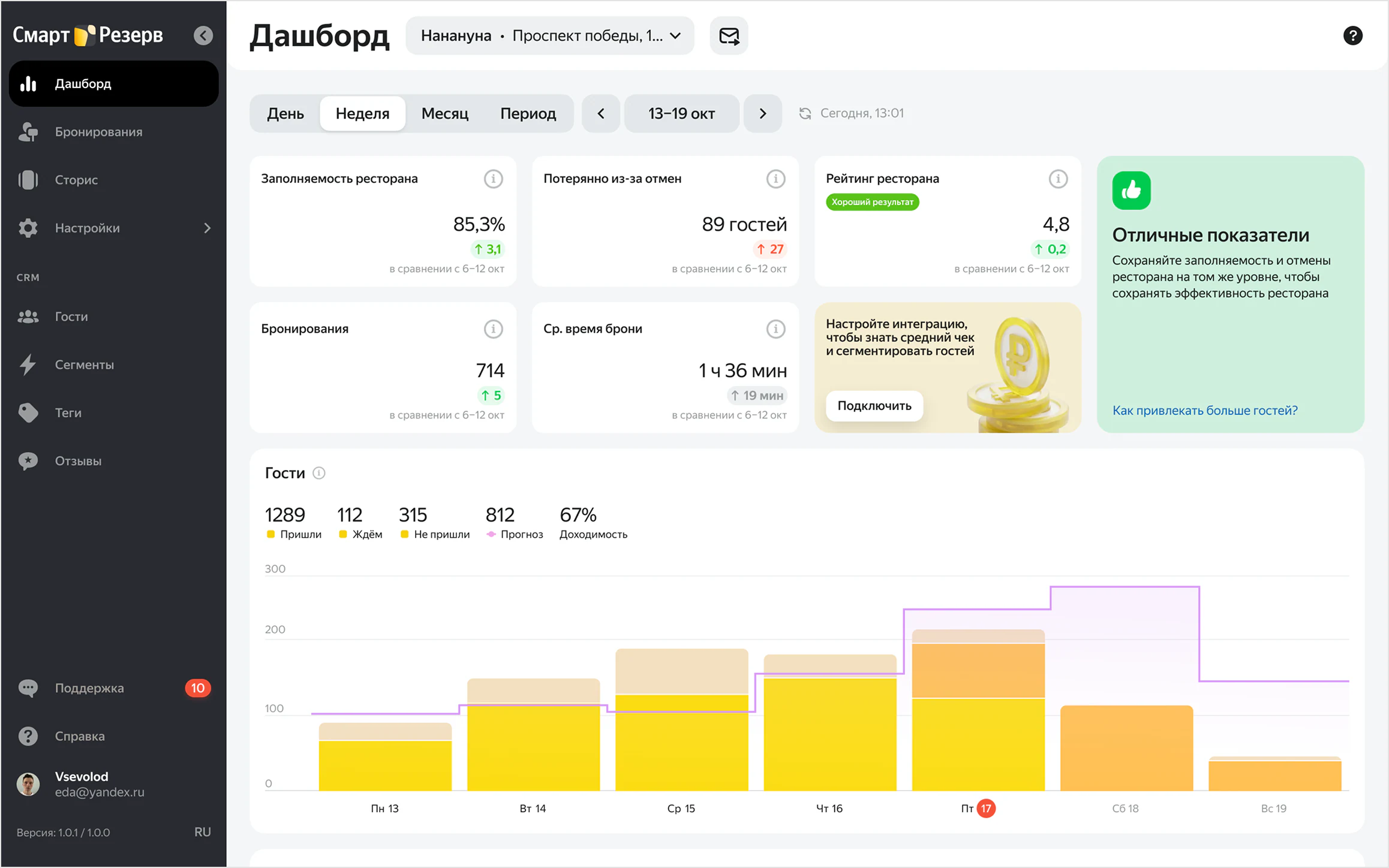 The first Overview page