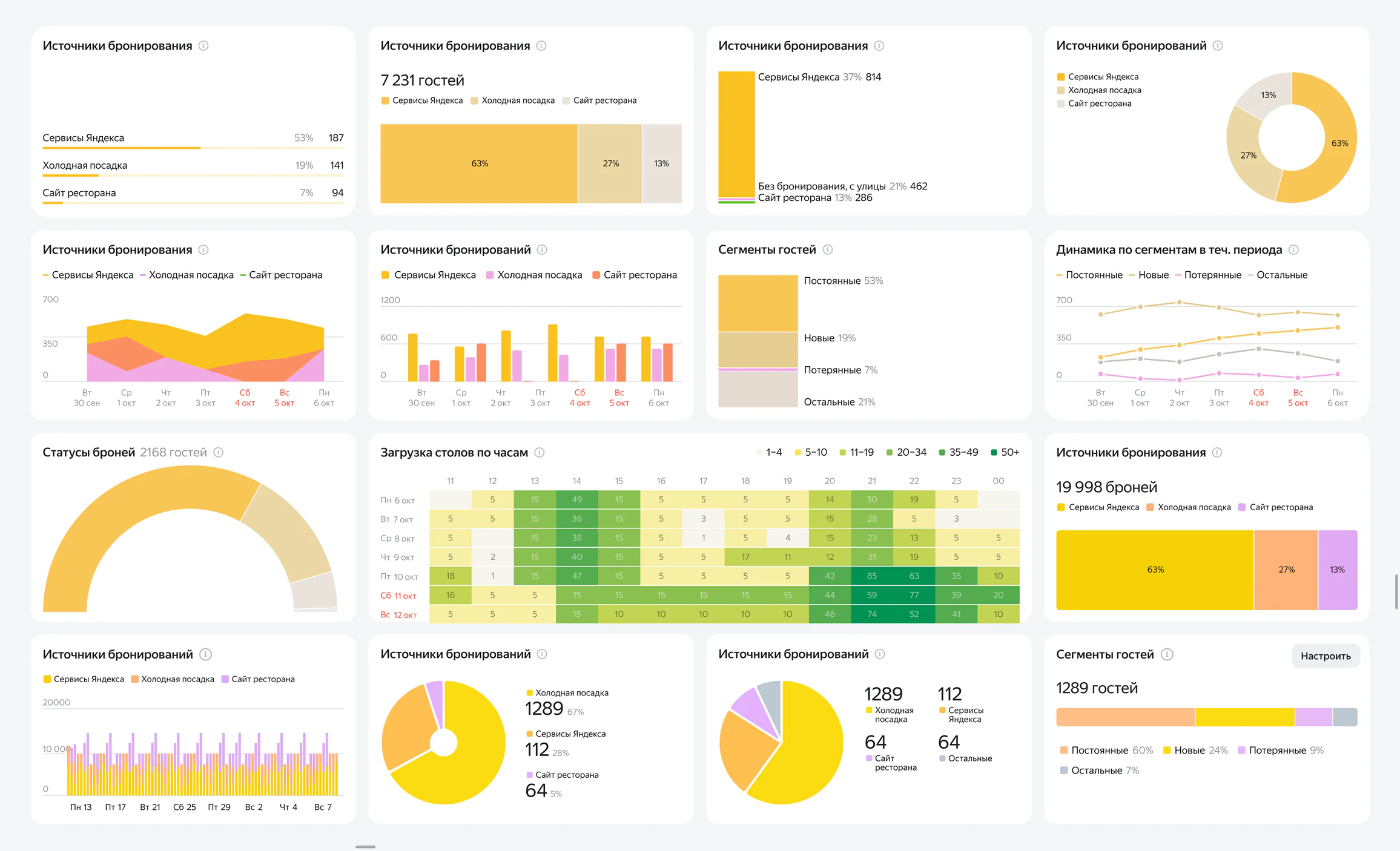 Chart explorations and alternatives for the pie chart