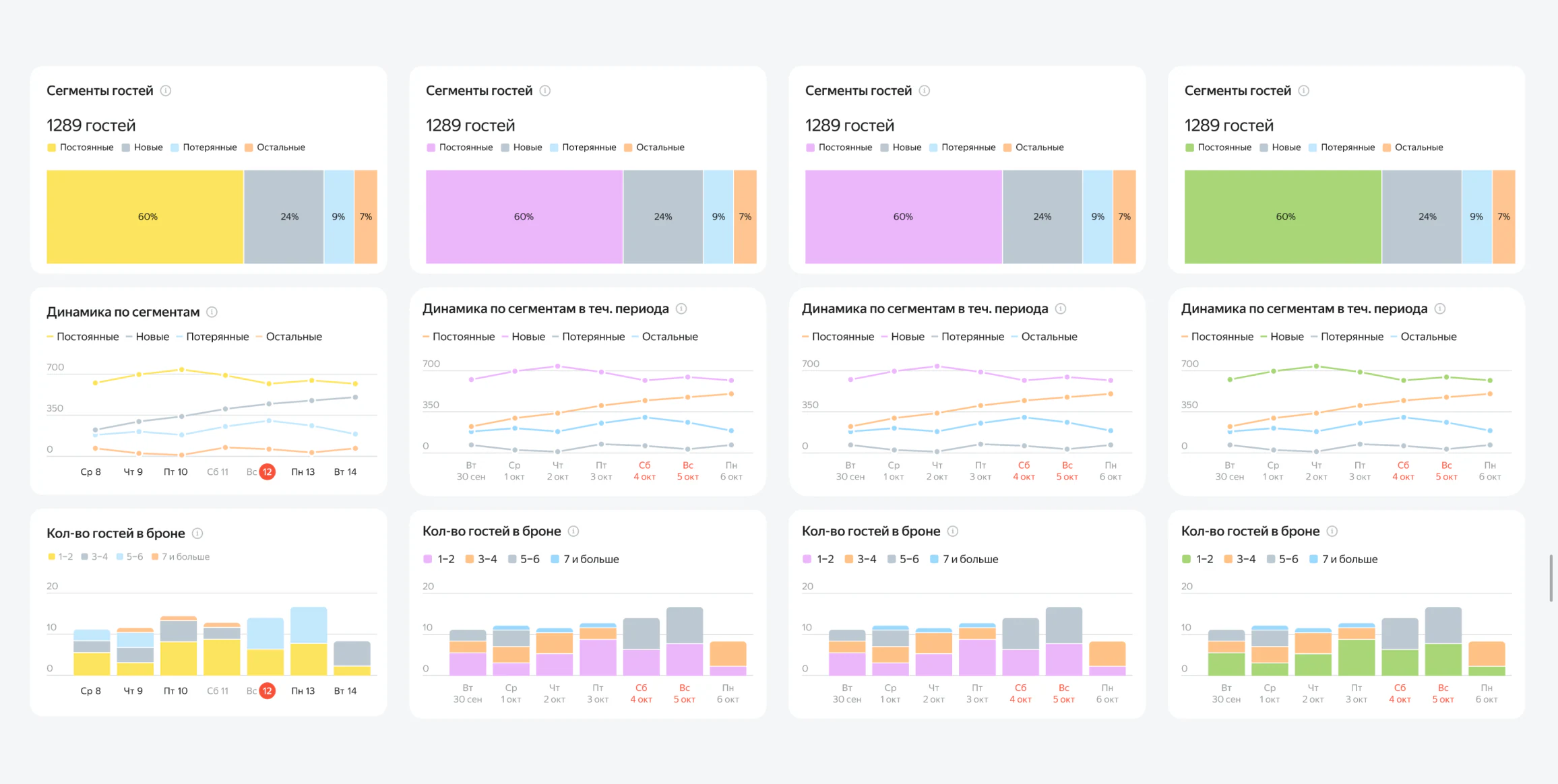 Colour exploration for analytics charts