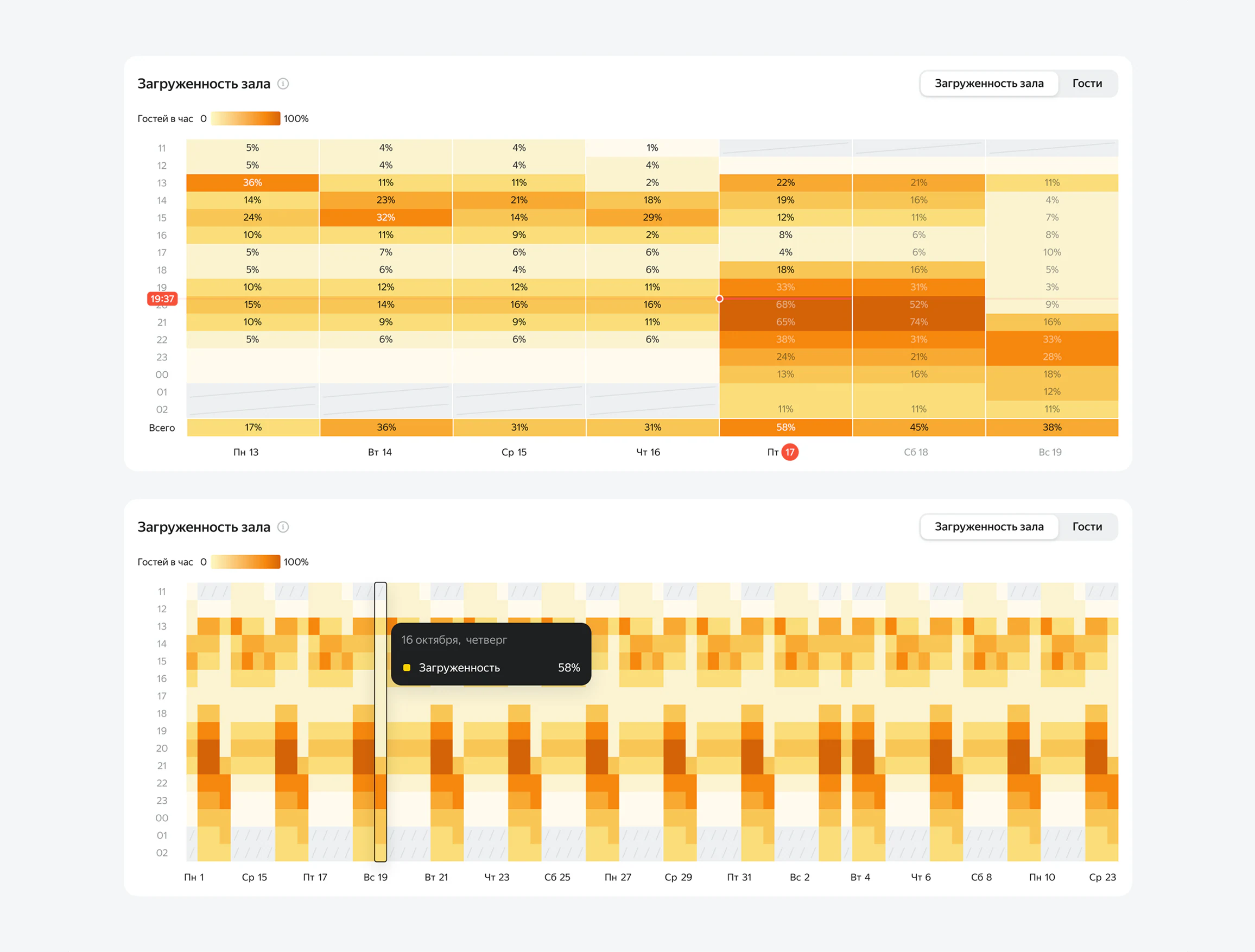 Dining-room occupancy heatmap concept