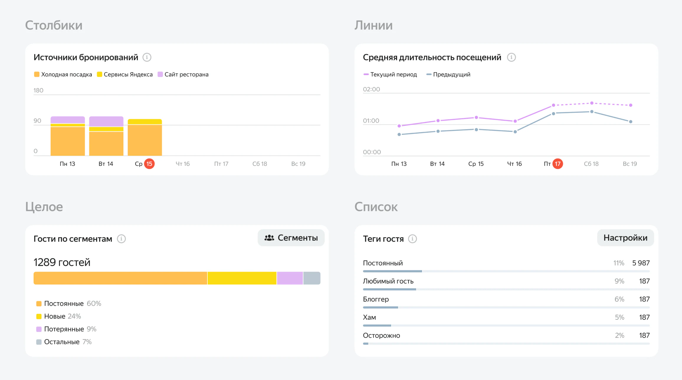 Analytics chart system for the first Overview release