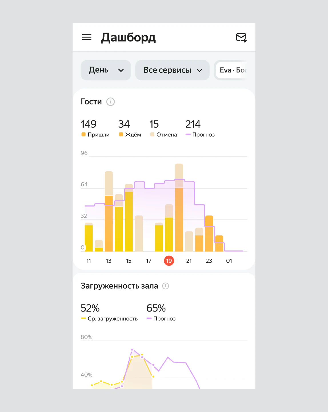 Analytics interface with time-period controls
