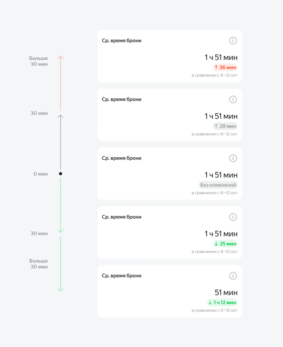 Patterns for comparing analytics values